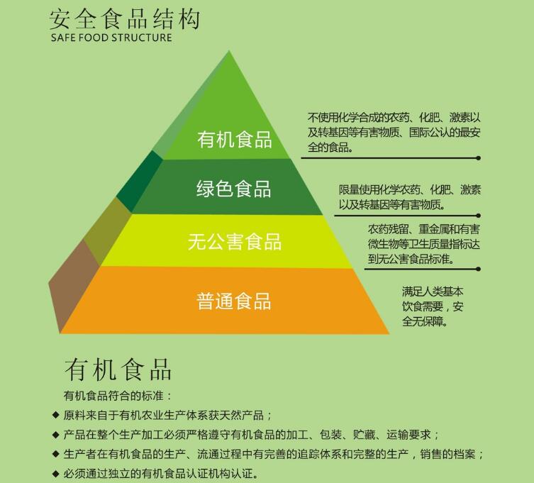  ��ҵʵʩ�л�ũҵʳƷ��֤�����������